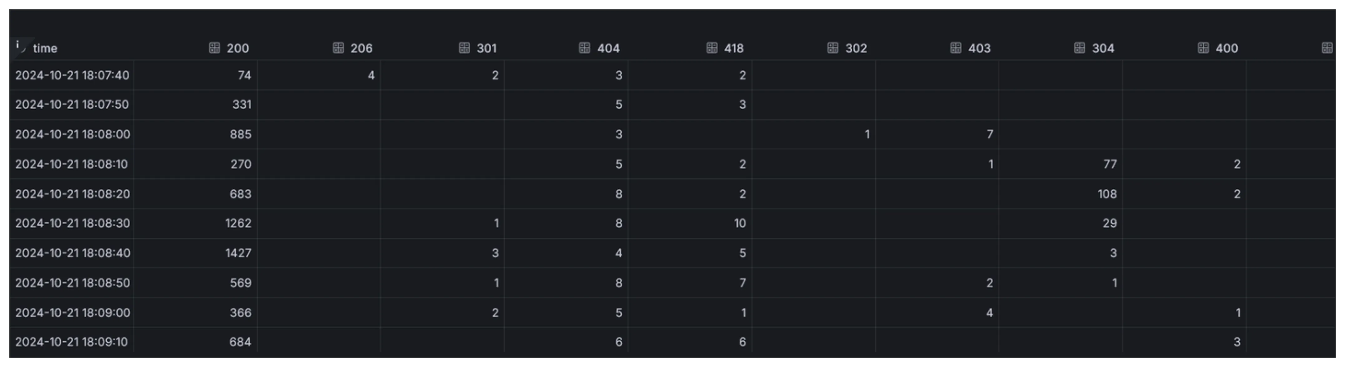 
Grafana timeseries visualization final transformed data
