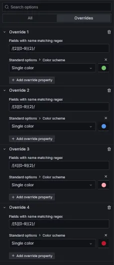 
Grafana timeseries status codes colors override by range
