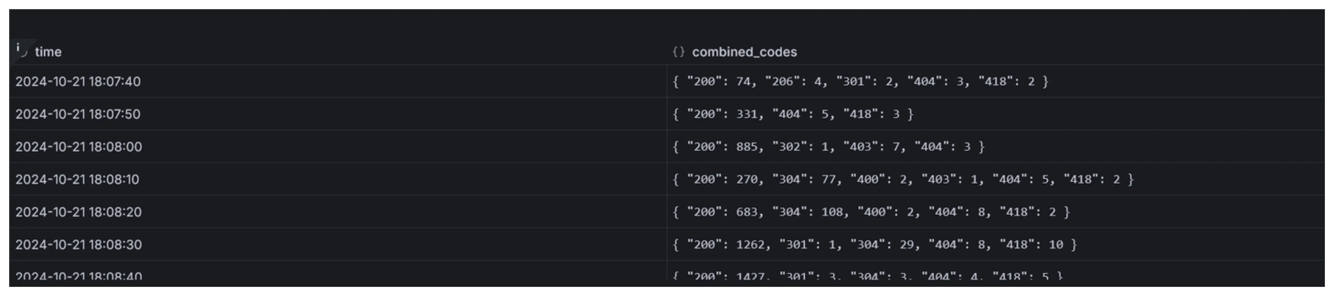 
Grafana timeseries visualization raw output under the hood
